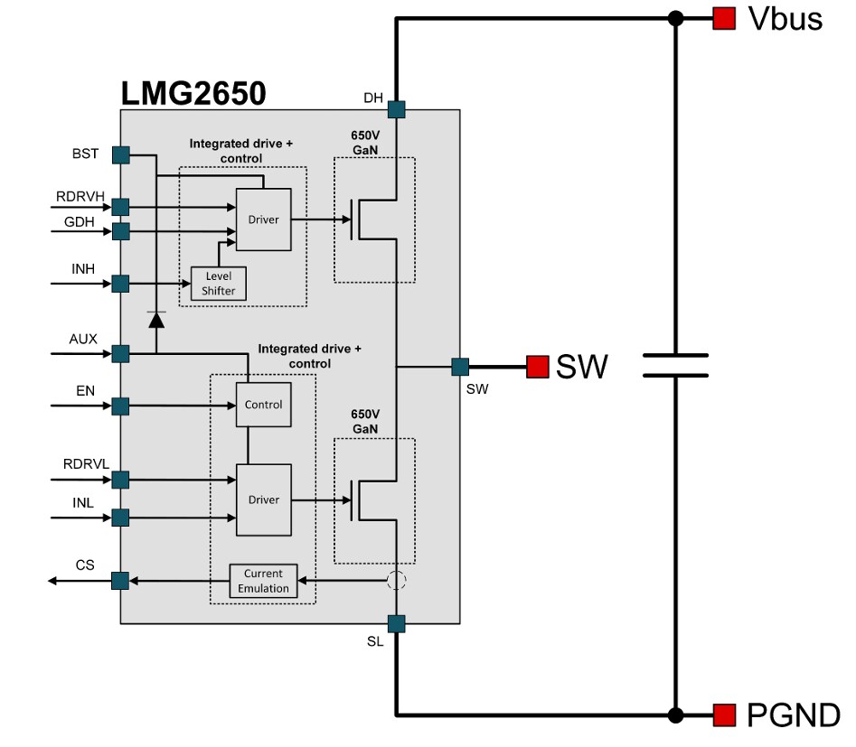 Block Diagram - Texas Instruments LMG2650EVM-100 Daughter Card Evaluation Module